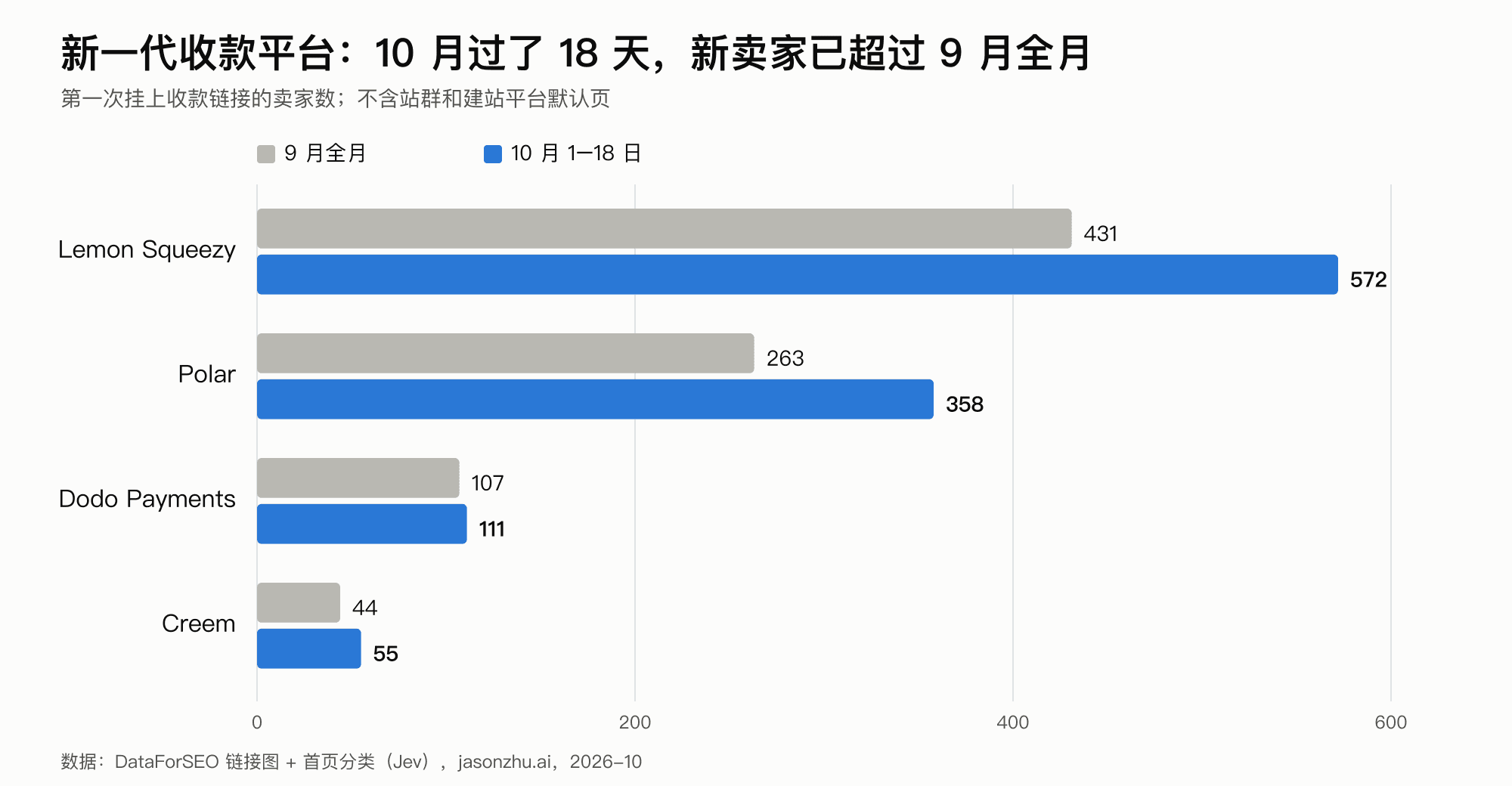 出海选品周报 · 第 2 期:给 coding agent 做配套,买断制收费