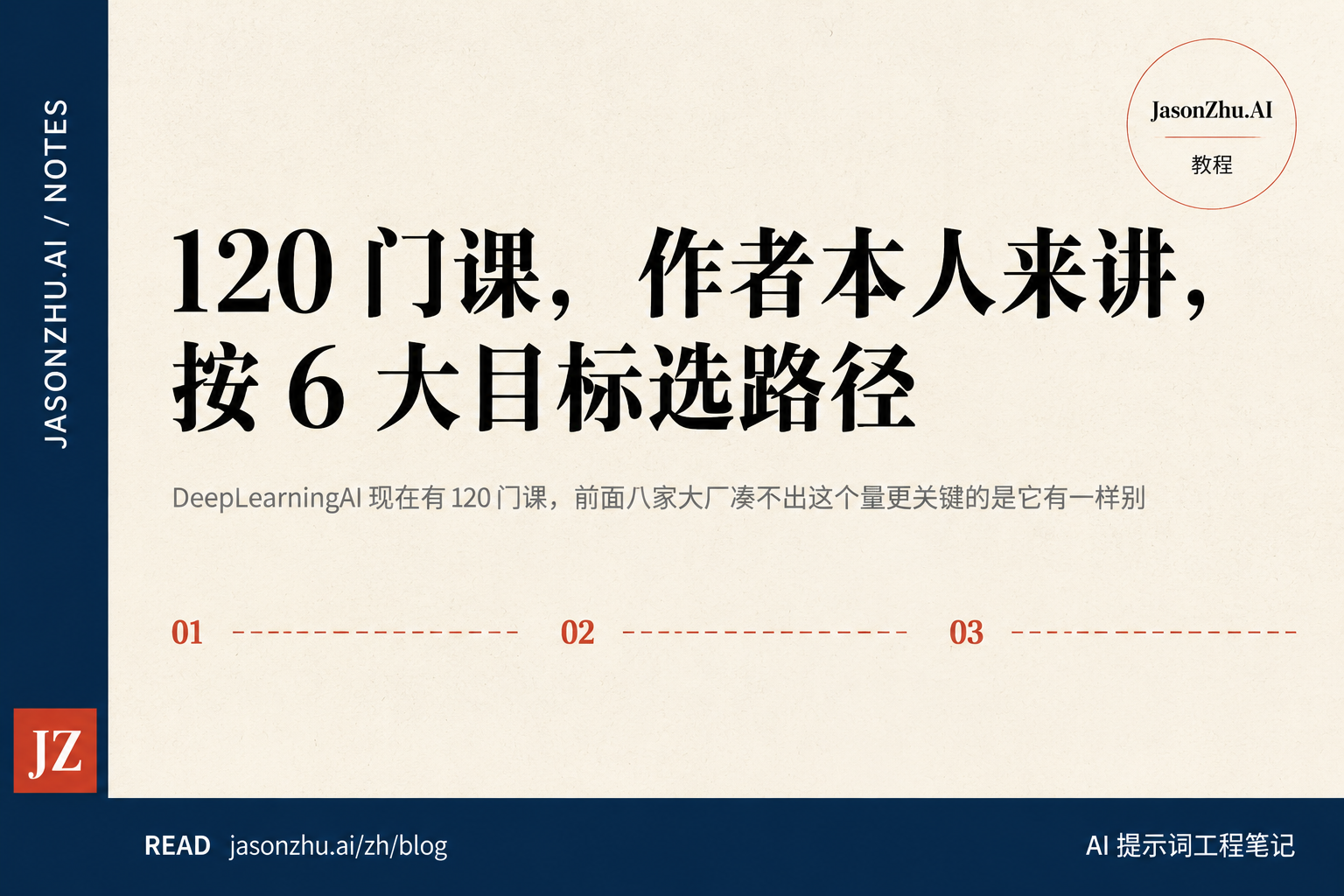 DeepLearning.AI 完整选课指南:120 门课,作者本人来讲,按 6 大目标选路径